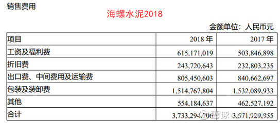 中國建材 高利潤增長背后的驅(qū)動因素與真實盈利能力分析