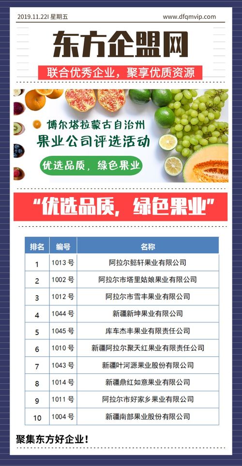 優(yōu)選品質(zhì)，綠色果業(yè) 博爾塔拉蒙古自治州果業(yè)公司評(píng)選活動(dòng)與技術(shù)推廣服務(wù)
